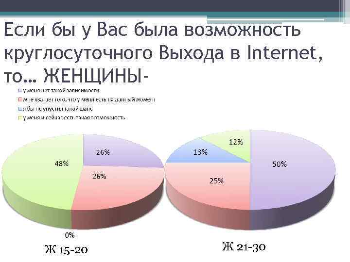 Проект на тему интернет в жизни старшеклассника за и против