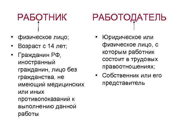 РАБОТНИК • физическое лицо; • Возраст с 14 лет; • Гражданин РФ, иностранный гражданин,
