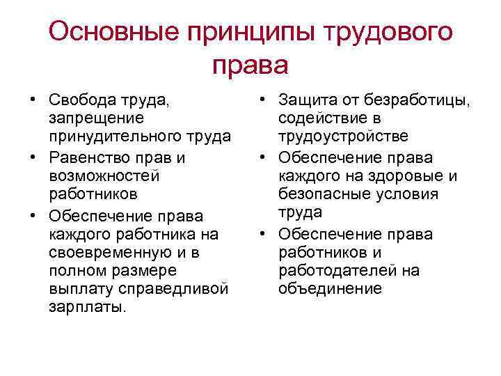Основные принципы трудового права • Свобода труда, запрещение принудительного труда • Равенство прав и