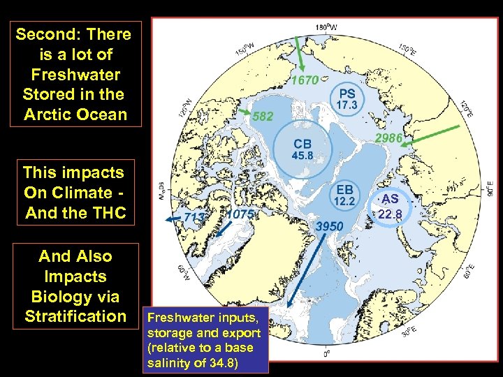 Second: There is a lot of Freshwater Stored in the Arctic Ocean This impacts