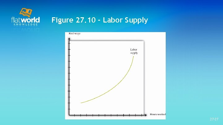 Figure 27. 10 - Labor Supply 27 -27 