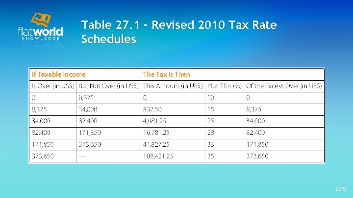 Table 27. 1 - Revised 2010 Tax Rate Schedules 27 -9 
