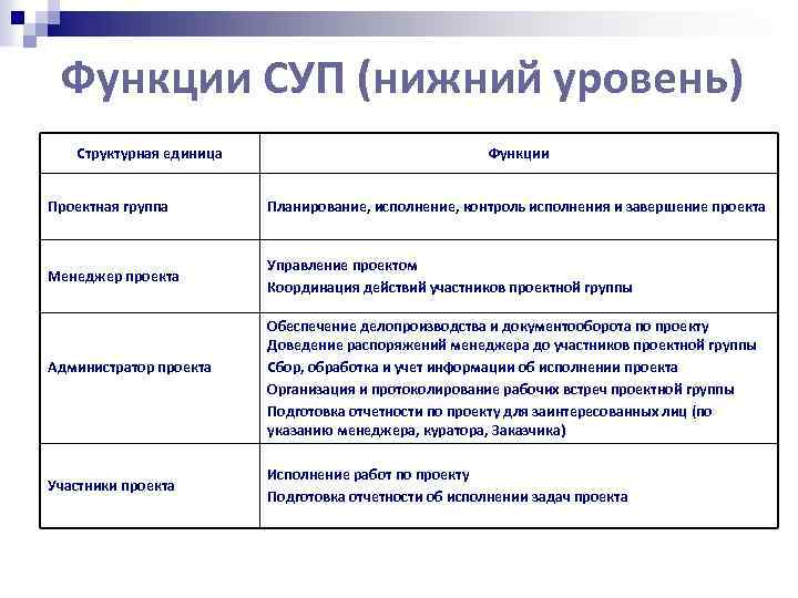 Функция управления проектами