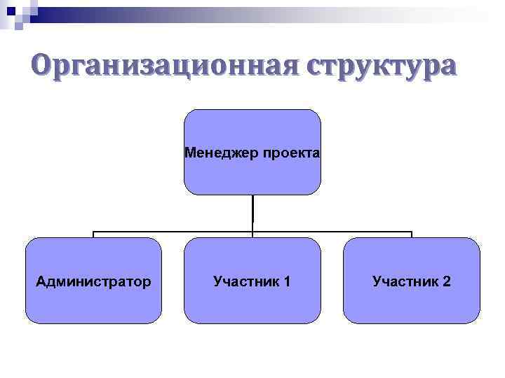 Организационная структура Менеджер проекта Администратор Участник 1 Участник 2 