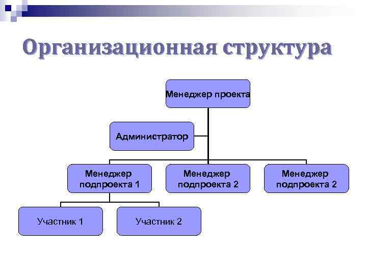 Руководитель проекта администратор проекта