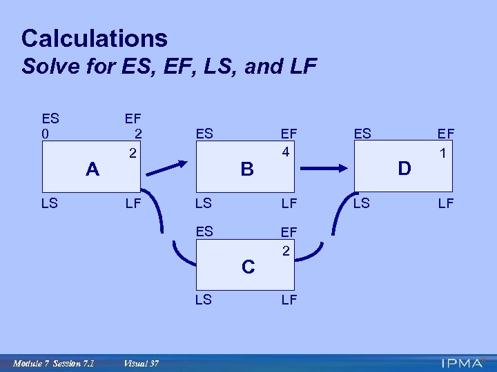 Calculations Solve for ES, EF, LS, and LF ES 0 EF 2 2 ES