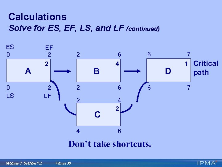 Calculations Solve for ES, EF, LS, and LF (continued) ES 0 A 0 LS