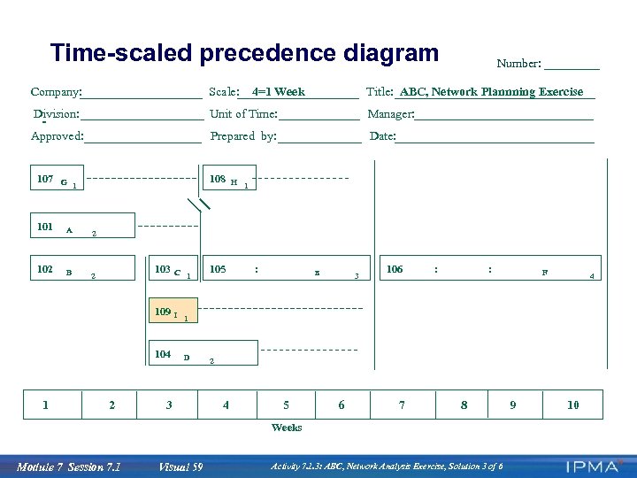 Time-scaled precedence diagram Company: Scale: Division: Unit of Time: Manager: Approved: Prepared by: Date: