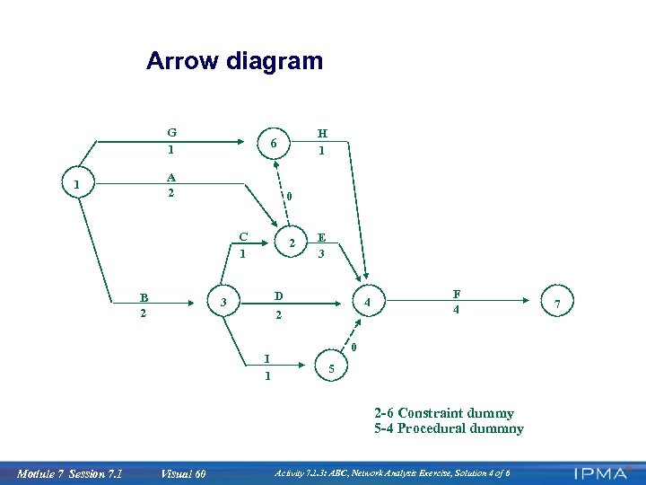 Arrow diagram G 1 A 2 1 0 C 1 B 2 H 1