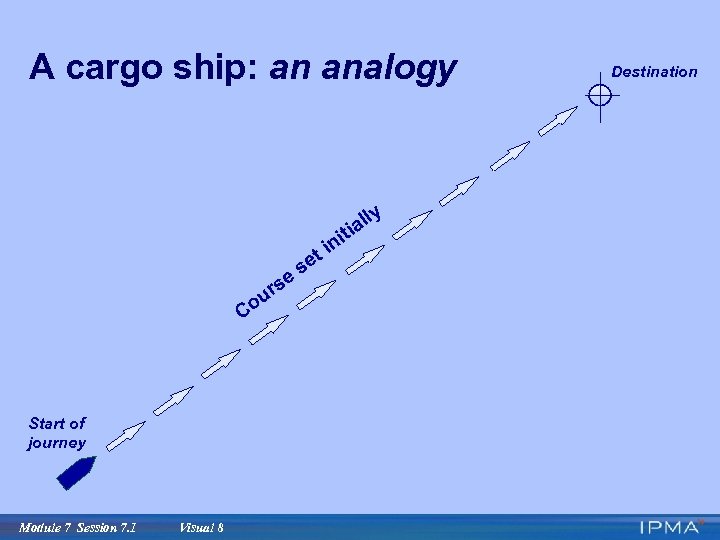 A cargo ship: an analogy t e s ur Co Start of journey Module
