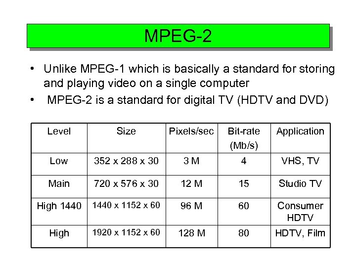 MPEG-2 • Unlike MPEG-1 which is basically a standard for storing and playing video