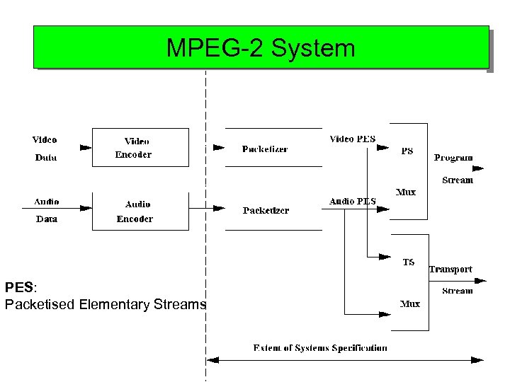 MPEG-2 System • MPEG 2 plus • Interactive Graphics Applications • Interactive multimedia (WWW),