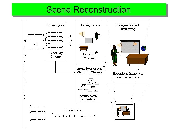 Scene Reconstruction 