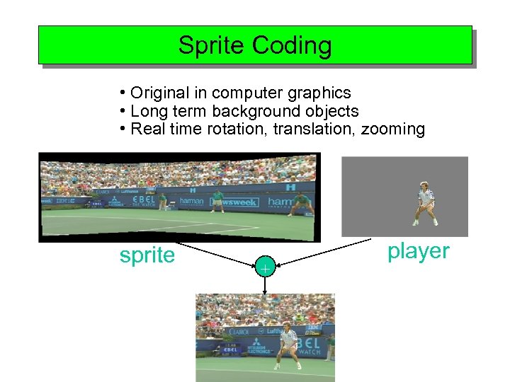 Sprite Coding • Original in computer graphics • Long term background objects • Real