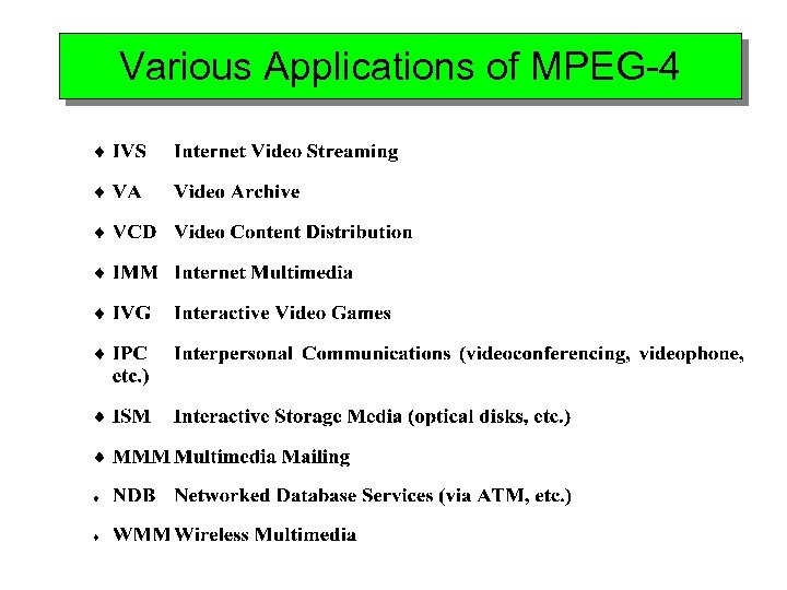 Various Applications of MPEG-4 