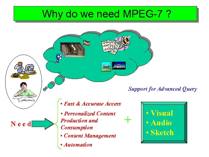 Why do we need MPEG-7 ? Support for Advanced Query • Fast & Accurate