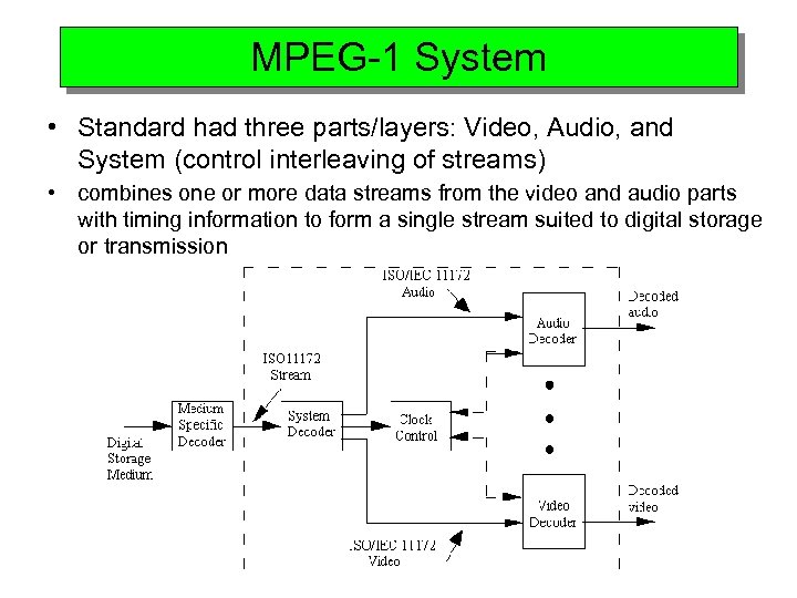 MPEG-1 System • Standard had three parts/layers: Video, Audio, and System (control interleaving of