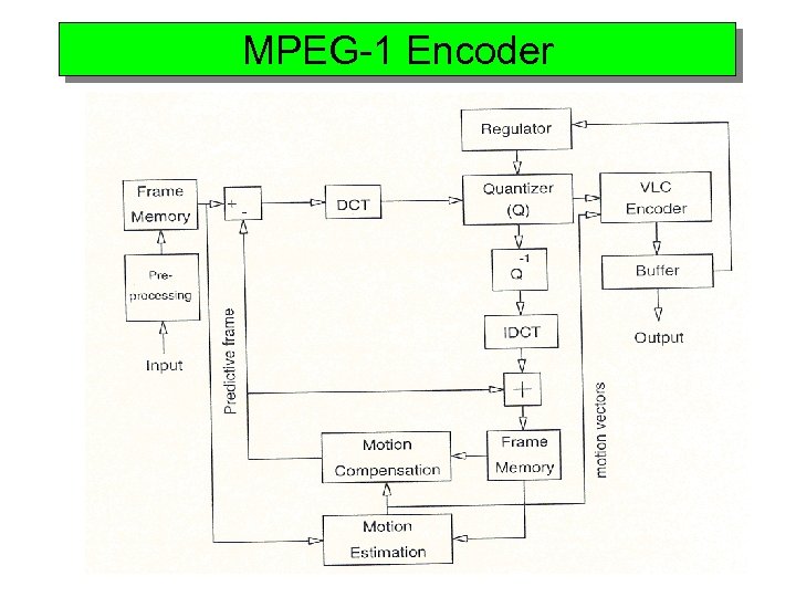 MPEG-1 Encoder 