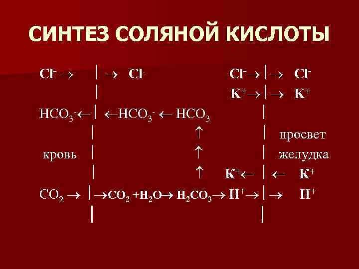 Схема образования соляной кислоты