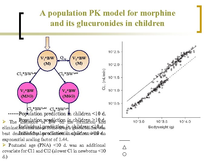 A population PK model for morphine and its glucuronides in children V 1*BW (M)