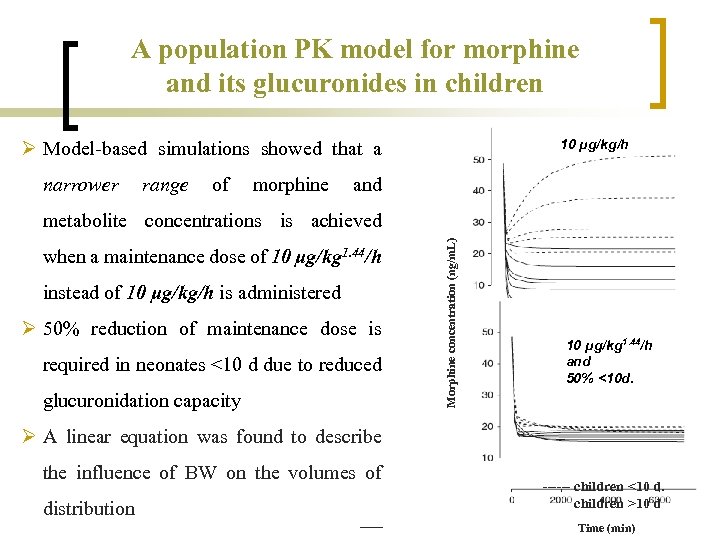 A population PK model for morphine and its glucuronides in children Ø Model-based simulations