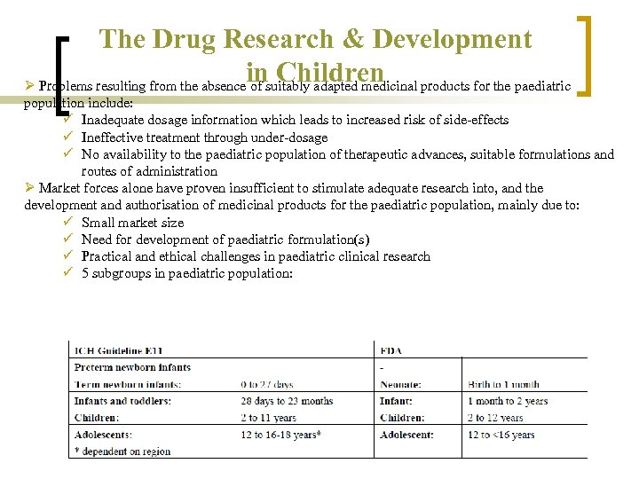 The Drug Research & Development in Children Ø Problems resulting from the absence of