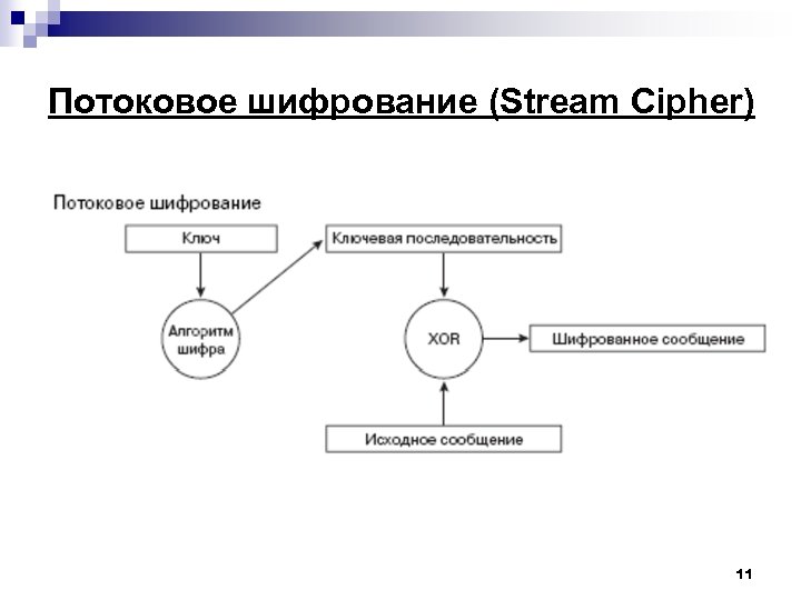 Потоковое шифрование (Stream Cipher) 11 