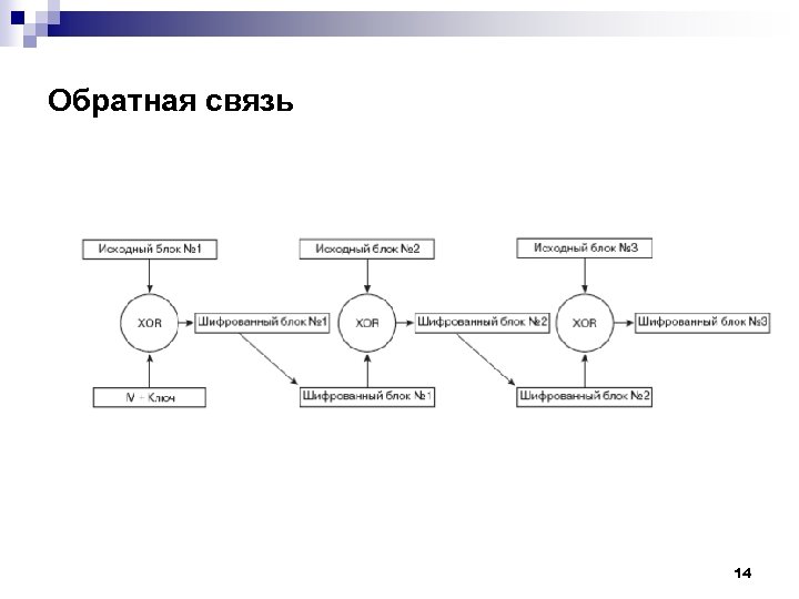 Обратная связь 14 