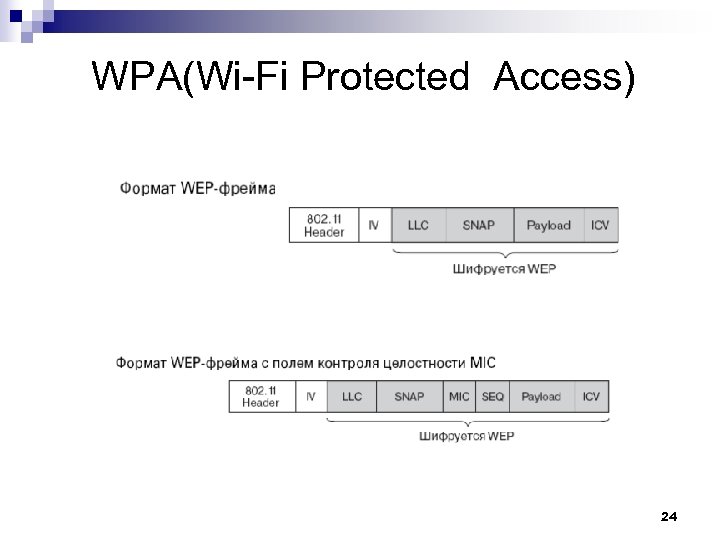 WPA(Wi-Fi Protected Access) 24 