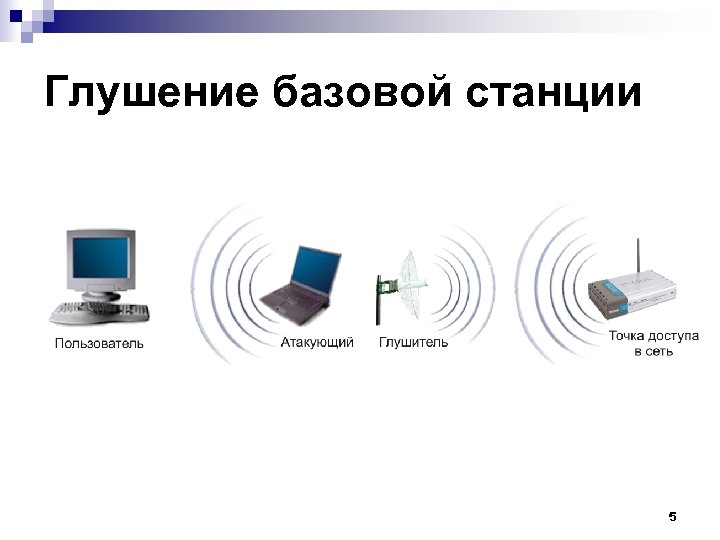 Глушение базовой станции 5 