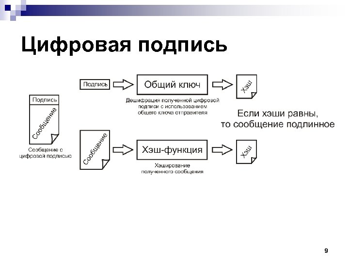 Цифровая подпись 9 