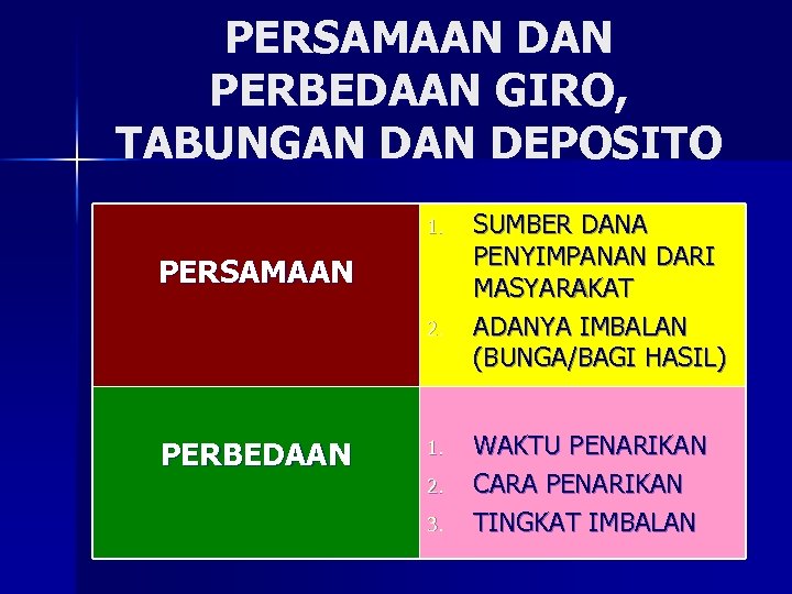 PERSAMAAN DAN PERBEDAAN GIRO, TABUNGAN DEPOSITO 1. PERSAMAAN 2. PERBEDAAN 1. 2. 3. SUMBER