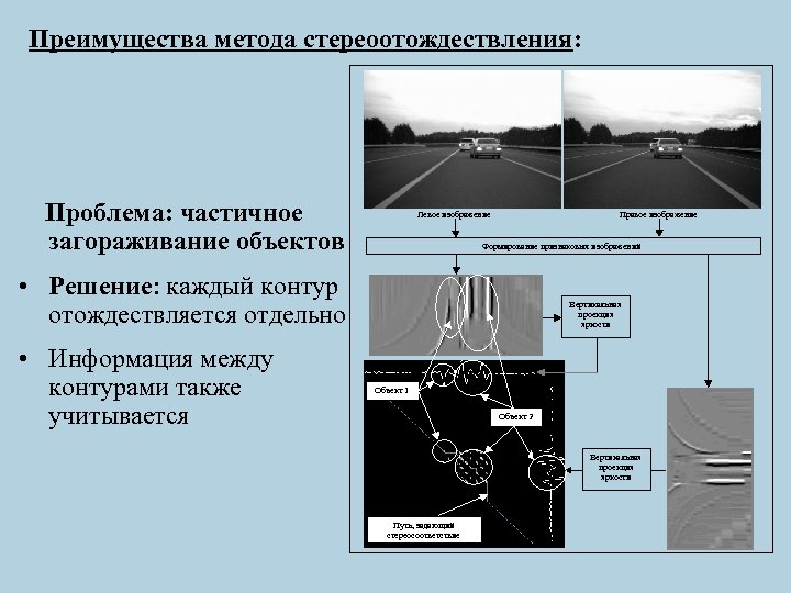 Преимущества метода стереоотождествления: Проблема: частичное загораживание объектов Левое изображение Правое изображение Формирование признаковых изображений