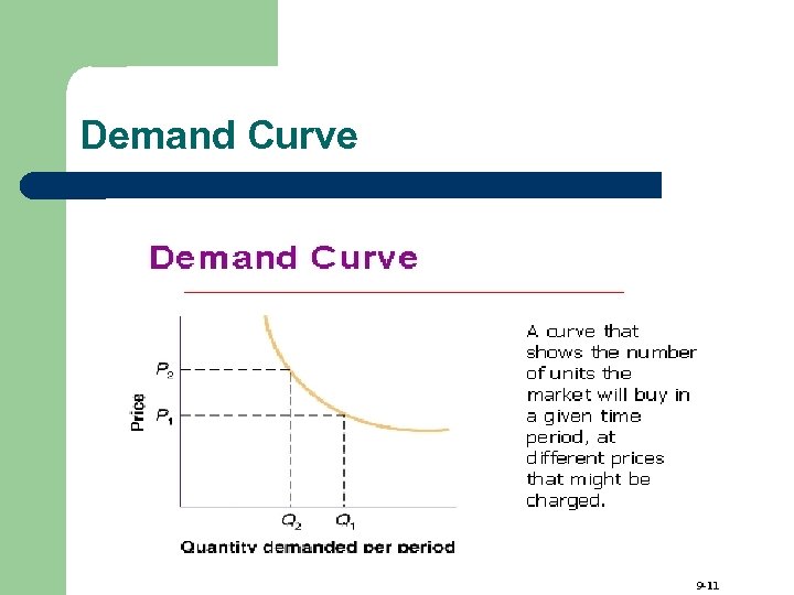Demand Curve 