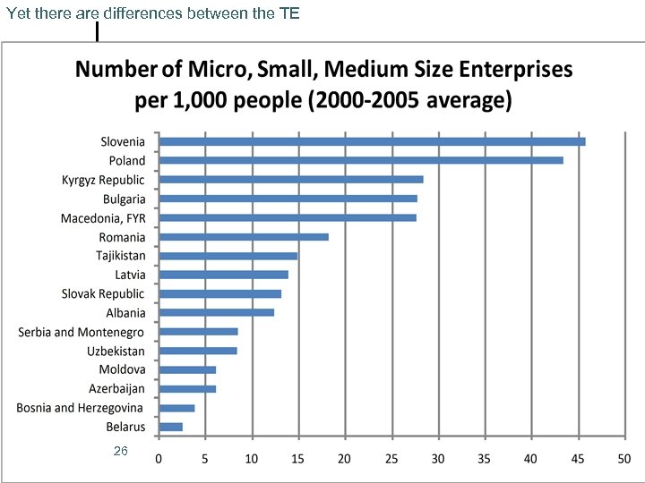 Yet there are differences between the TE 26 