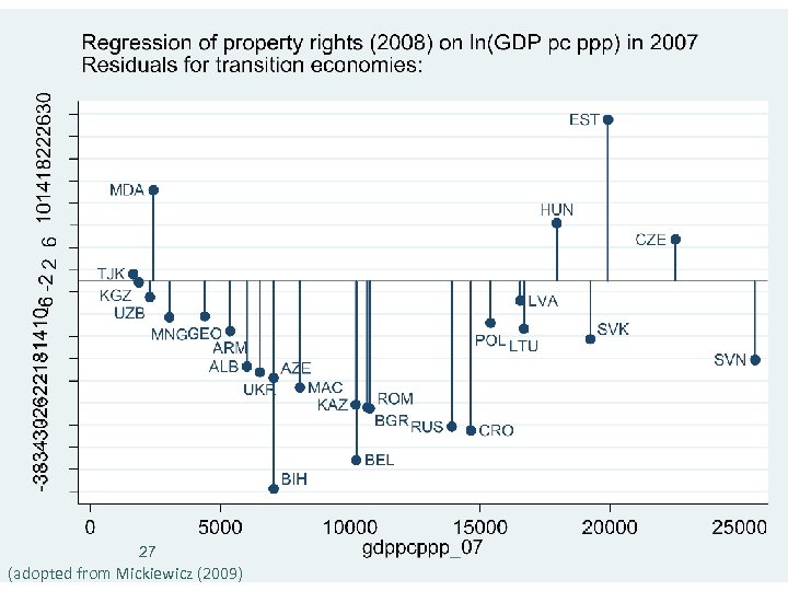 27 (adopted from Mickiewicz (2009) 27 