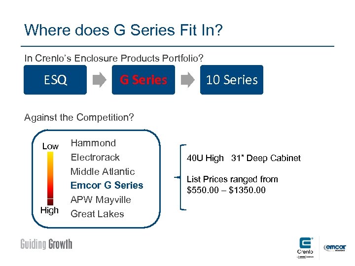 Where does G Series Fit In? In Crenlo’s Enclosure Products Portfolio? ESQ G Series