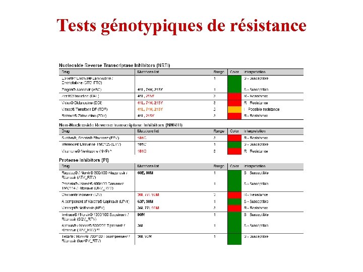 Tests génotypiques de résistance 