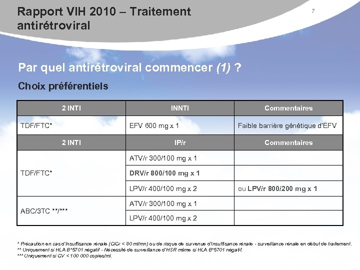 Rapport VIH 2010 – Traitement antirétroviral 7 Par quel antirétroviral commencer (1) ? Choix