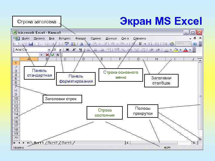 Экран MS Excel Строка заголовка Панель стандартная Панель форматирования Строка основного меню Заголовки столбцов