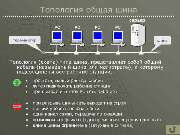 Все преимущества схемы общая шина