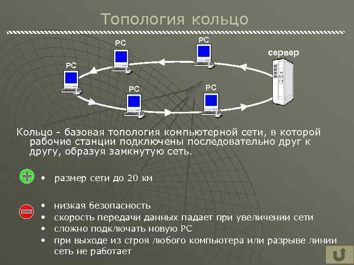 Измерение характеристик сети. Топология локальных сетей кольцо. Топология типа кольцо.