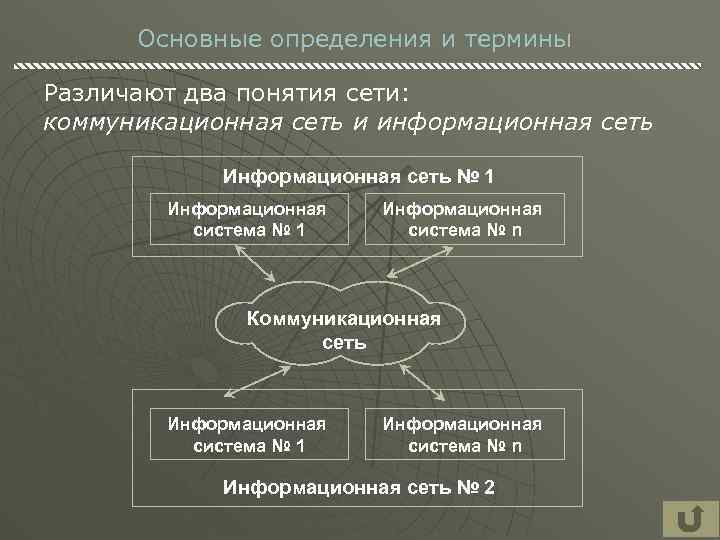 Основные определения и термины Различают два понятия сети: коммуникационная сеть и информационная сеть Информационная