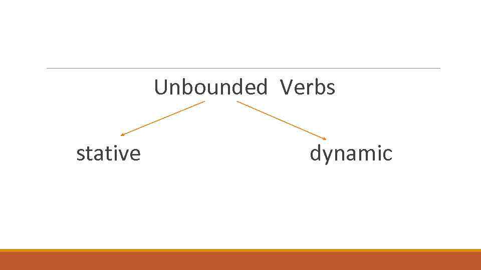 Unbounded Verbs stative dynamic 