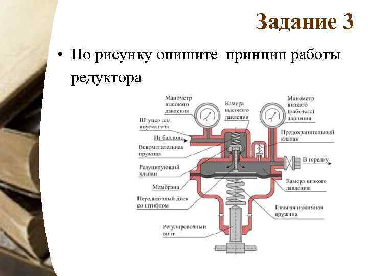 Задание 3 • По рисунку опишите принцип работы редуктора 