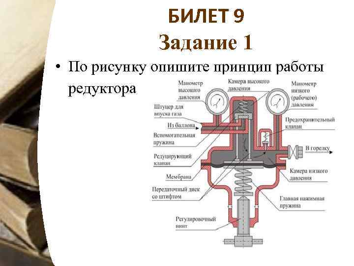 БИЛЕТ 9 Задание 1 • По рисунку опишите принцип работы редуктора 