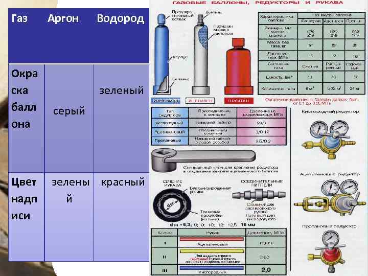 Газ Окра ска балл она Аргон Водород зеленый серый Цвет зелены красный надп й