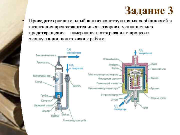 Задание 3 • Проведите сравнительный анализ конструктивных особенностей и назначения предохранительных затворов с указанием