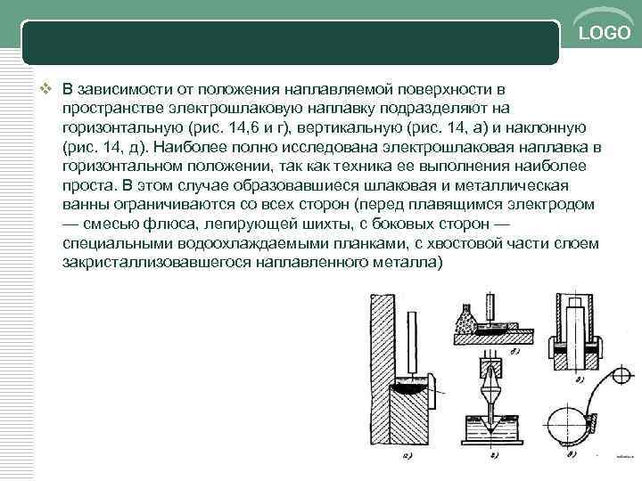 LOGO v В зависимости от положения наплавляемой поверхности в пространстве электрошлаковую наплавку подразделяют на