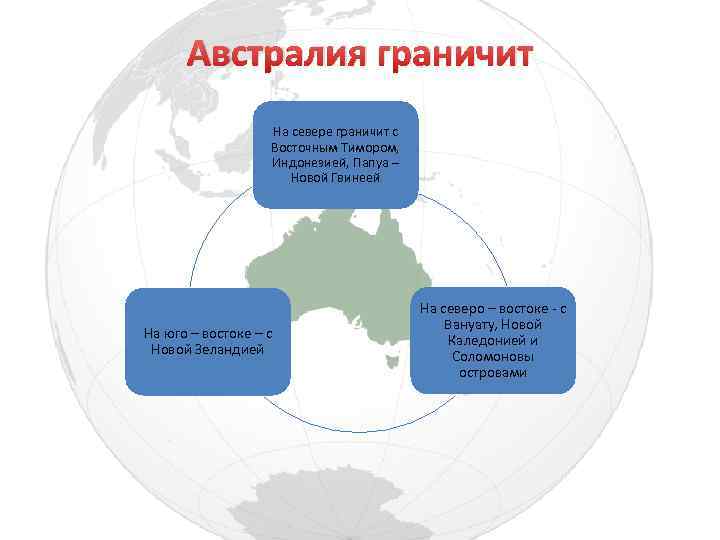 Австралия граничит На севере граничит с Восточным Тимором, Индонезией, Папуа – Новой Гвинеей На